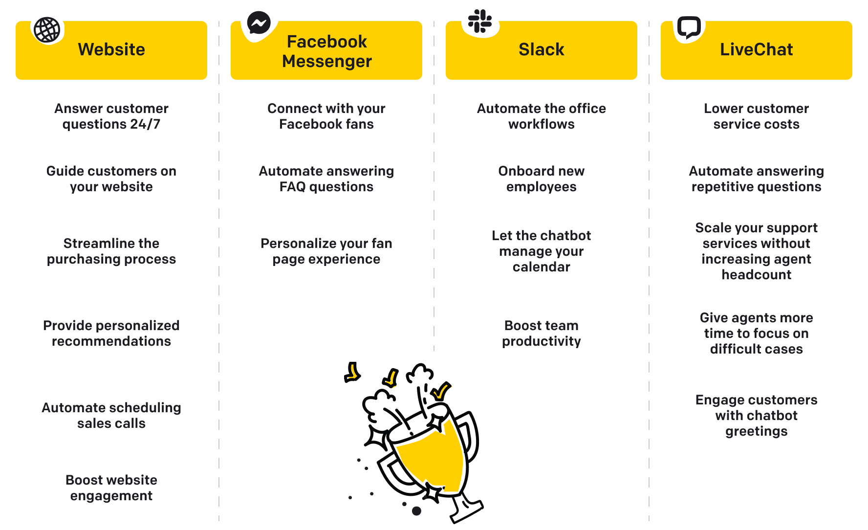 The benefits of using chatbot integrations