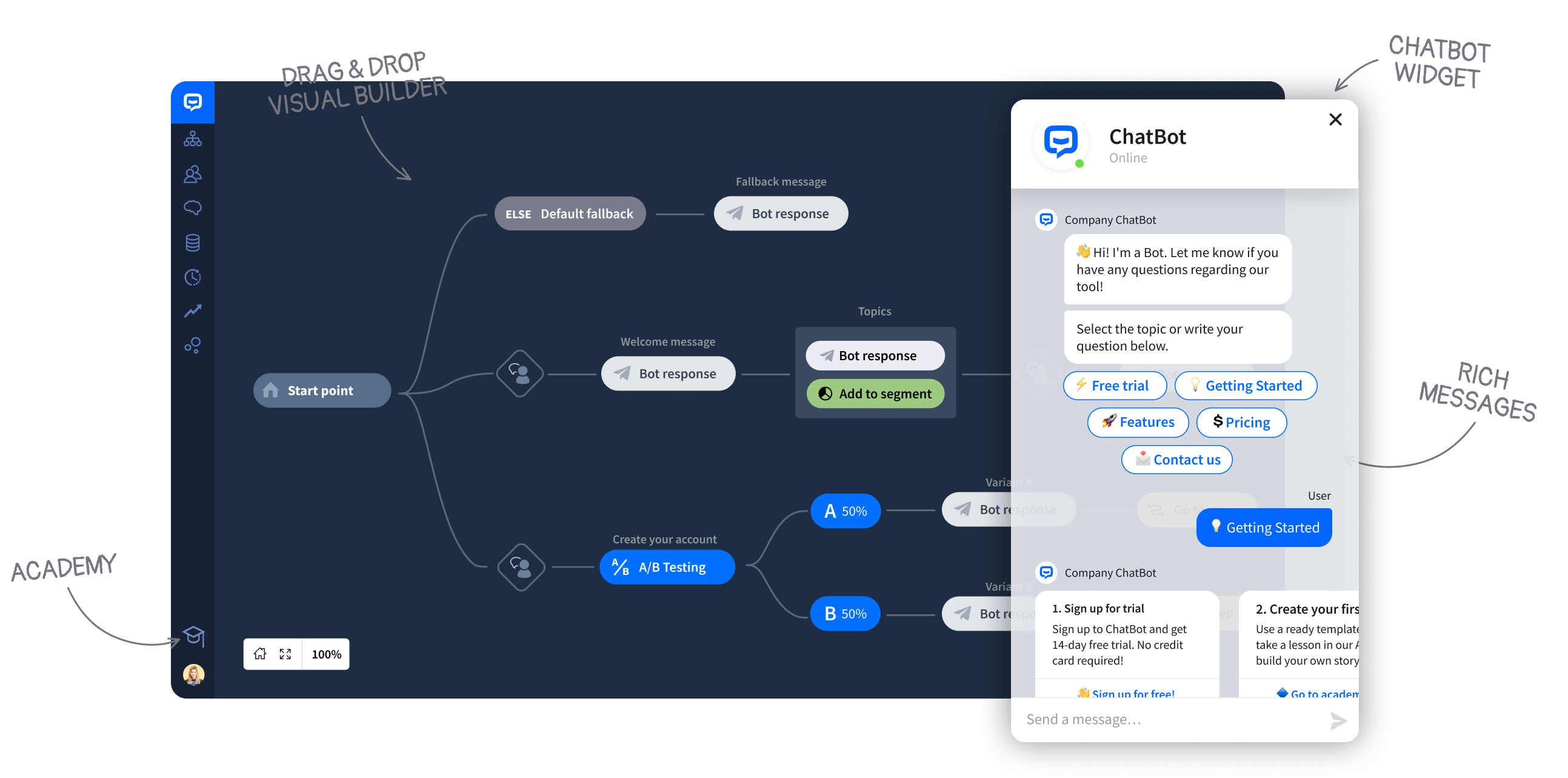 AI Chat bot software features