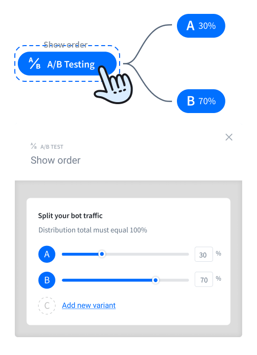 The AB test action in chat bot
