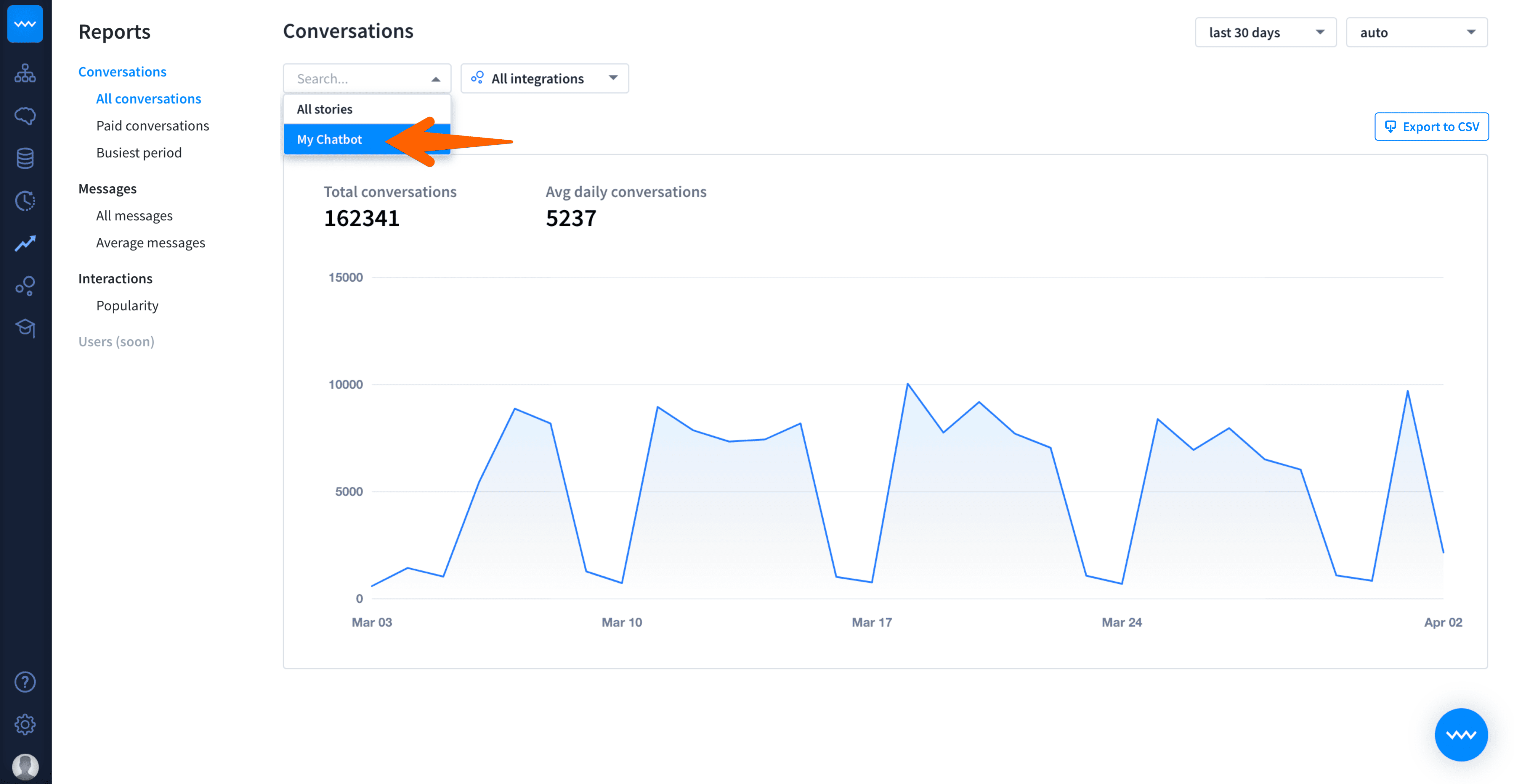 Customize metrics in Reports